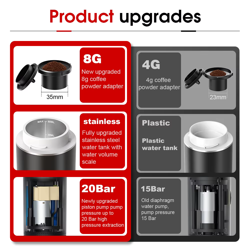 Brewnomad - Portable Coffee Maker